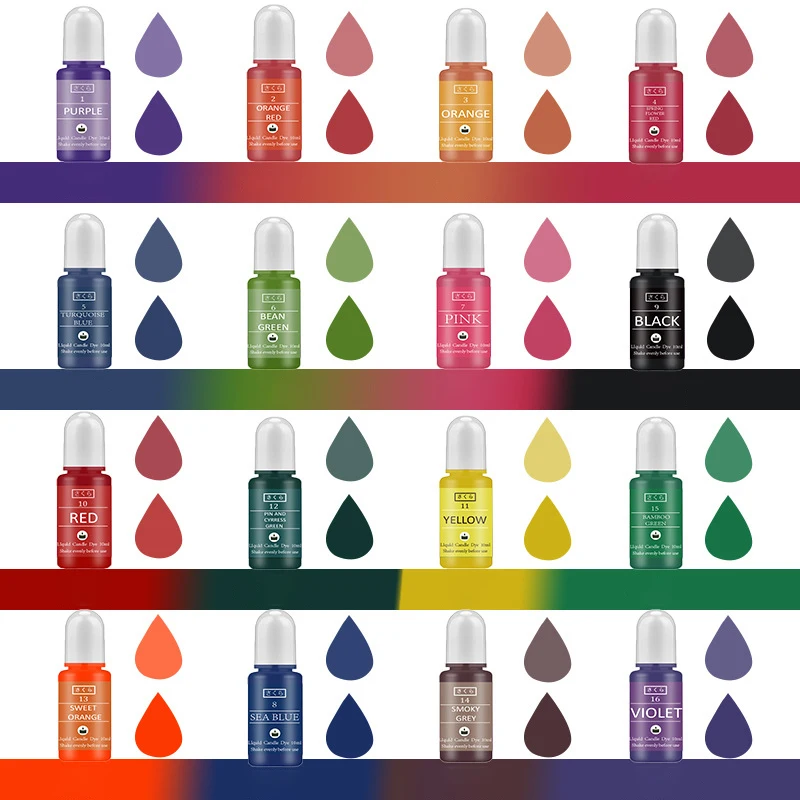 ชุดสีผสมเรซิ่นอีพ็อกซี่ DIY สำ - Resin Dye Alcohol บทวิจารณ์และราคา